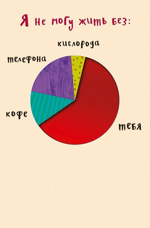 Открытка "Я не могу жить без", диаграмма