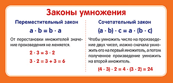 Карточка-шпаргалка "Законы умножения" 60*131мм Сфера