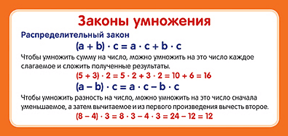 Карточка-шпаргалка "Законы умножения" 60*131мм Сфера