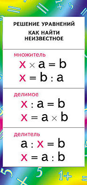 Карточка-шпаргалка "Решение уравнений. Как найти неизвестное" 60*131мм Сфера