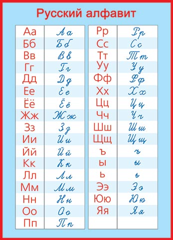 Плакат "Русский алфавит прописные и печатные буквы" 